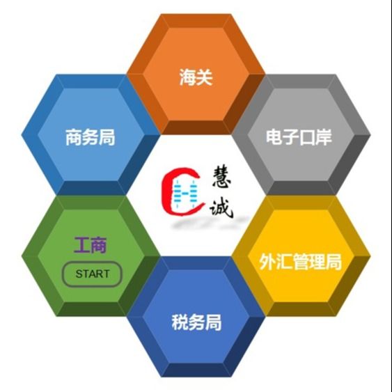 秦皇島對外貿(mào)易備案,進(jìn)出口權(quán),電子口岸辦理,出口退稅申報