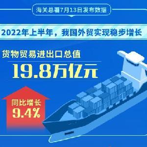 新華全媒 丨2022年上半年我國貨物貿(mào)易進(jìn)出口總值19.8萬億元